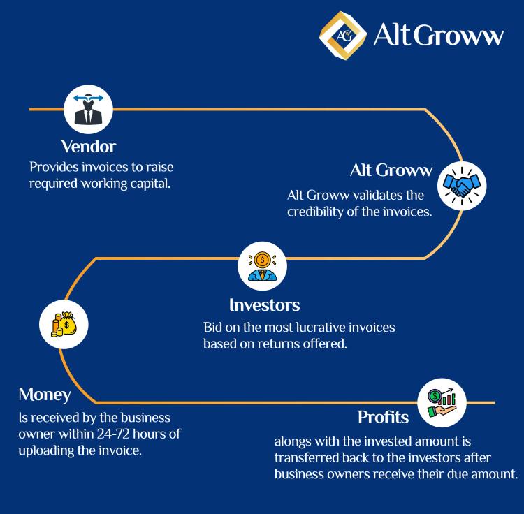 What is Invoice Discounting and How it Works?related picture 1